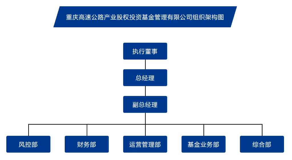 投融資類-基金公司